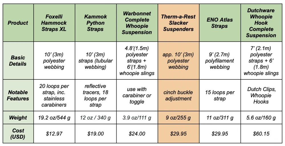 Therm-a-Rest Slacker Suspenders Hanging Kit 11 Therm-a-Rest Slacker Suspenders Hanging Kit - Image 11